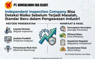 Independent Inspection Company Bisa Deteksi Risiko Sebelum Terjadi Masalah, Standar Baru dalam Pengawasan Industri